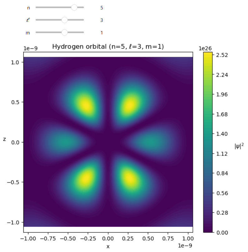 Interactive Visuals - Class Wiki - PH364 Spring 2026